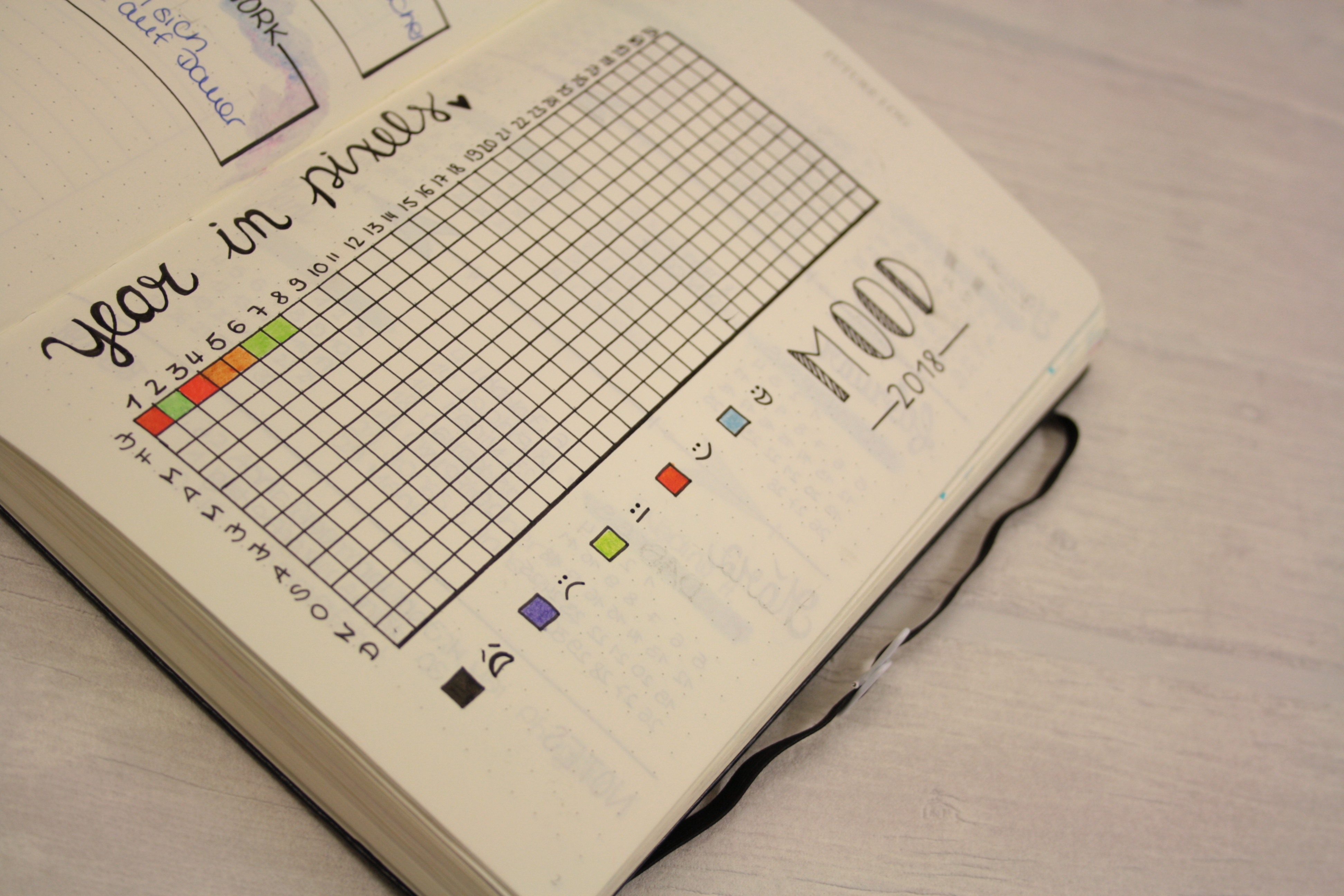 Bullet Journal Symbole 400x267